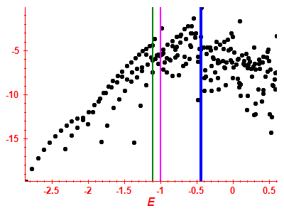 Strength function log